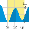 Carlstadt tide chart for Saturday, May 11, 2024