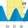 Carlstadt tide chart for Sunday, May 12, 2024