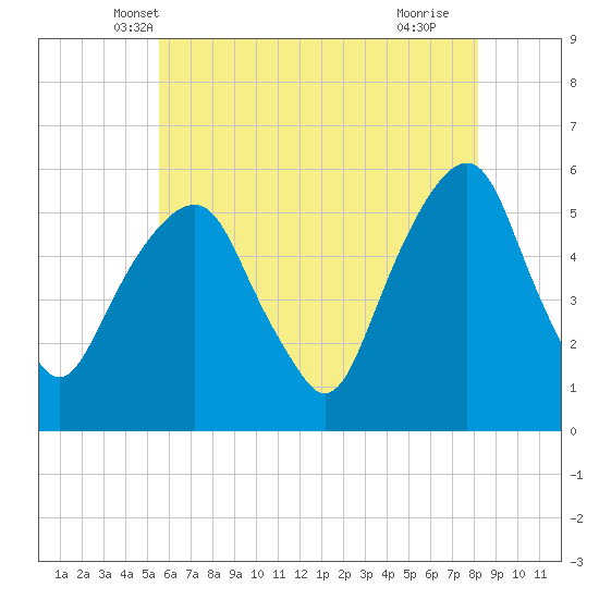 Carlstadt tide chart for Sunday, May 19, 2024
