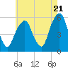 Carlstadt tide chart for Tuesday, May 21, 2024