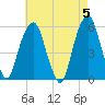 Carlstadt tide chart for Sunday, May 5, 2024