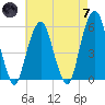 Carlstadt tide chart for Tuesday, May 7, 2024
