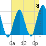 Carlstadt tide chart for Wednesday, May 8, 2024