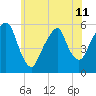 Carlstadt tide chart for Tuesday, June 11, 2024