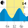 Carlstadt tide chart for Friday, June 14, 2024