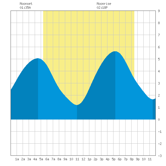 Carlstadt tide chart for Saturday, June 15, 2024