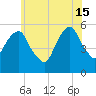 Carlstadt tide chart for Saturday, June 15, 2024