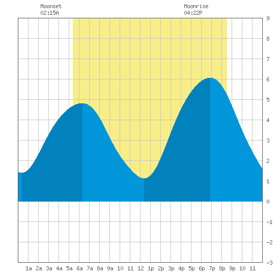 Carlstadt tide chart for Monday, June 17, 2024
