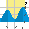 Carlstadt tide chart for Monday, June 17, 2024