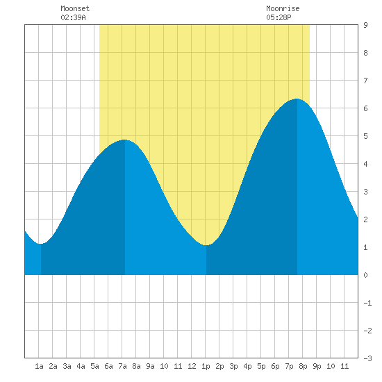 Carlstadt tide chart for Tuesday, June 18, 2024