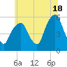 Carlstadt tide chart for Tuesday, June 18, 2024