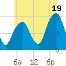 Carlstadt tide chart for Wednesday, June 19, 2024