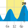 Carlstadt tide chart for Thursday, June 20, 2024