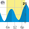 Carlstadt tide chart for Friday, June 21, 2024