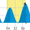 Carlstadt tide chart for Tuesday, June 4, 2024