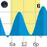 Carlstadt tide chart for Thursday, June 6, 2024