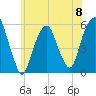 Carlstadt tide chart for Saturday, June 8, 2024