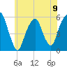 Carlstadt tide chart for Sunday, June 9, 2024
