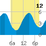 Carlstadt tide chart for Friday, July 12, 2024