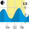 Carlstadt tide chart for Saturday, July 13, 2024