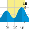 Carlstadt tide chart for Tuesday, July 16, 2024