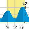 Carlstadt tide chart for Wednesday, July 17, 2024