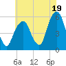 Carlstadt tide chart for Friday, July 19, 2024