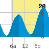 Carlstadt tide chart for Saturday, July 20, 2024