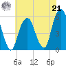 Carlstadt tide chart for Sunday, July 21, 2024