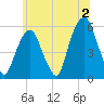 Carlstadt tide chart for Tuesday, July 2, 2024