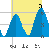 Carlstadt tide chart for Wednesday, July 3, 2024