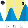 Carlstadt tide chart for Friday, July 5, 2024