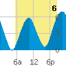 Carlstadt tide chart for Saturday, July 6, 2024