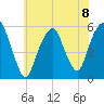 Carlstadt tide chart for Monday, July 8, 2024