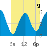 Carlstadt tide chart for Tuesday, July 9, 2024