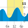 Carlstadt tide chart for Sunday, August 11, 2024