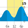 Carlstadt tide chart for Thursday, August 15, 2024