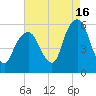 Carlstadt tide chart for Friday, August 16, 2024