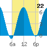 Carlstadt tide chart for Thursday, August 22, 2024