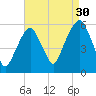 Carlstadt tide chart for Friday, August 30, 2024