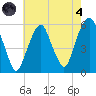 Carlstadt tide chart for Sunday, August 4, 2024