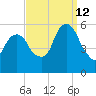 Carlstadt tide chart for Thursday, September 12, 2024