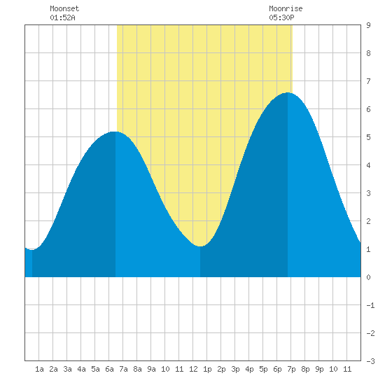Carlstadt tide chart for Saturday, September 14, 2024