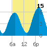 Carlstadt tide chart for Sunday, September 15, 2024