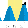 Carlstadt tide chart for Monday, September 16, 2024