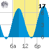 Carlstadt tide chart for Tuesday, September 17, 2024