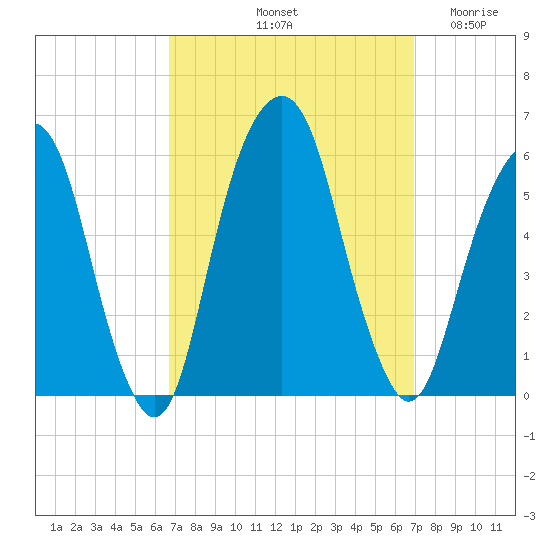 Carlstadt tide chart for Saturday, September 21, 2024
