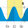 Carlstadt tide chart for Friday, September 6, 2024