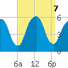 Carlstadt tide chart for Saturday, September 7, 2024