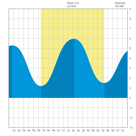 Carlstadt tide chart for Sunday, September 8, 2024